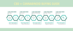 Your Hemping Hand: A Buyer's Guide to CBD and Cannabinoids